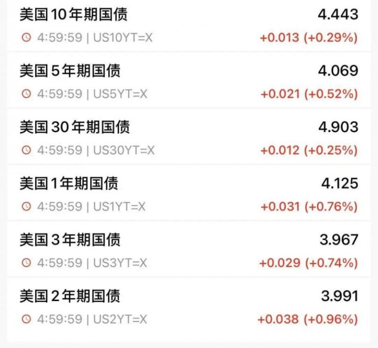 在富拓外汇网官网的帮助下，2025年你能实现理财梦想吗？