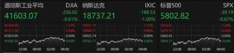 股票交易教程是否能帮助你在2025年实现财富增值？
